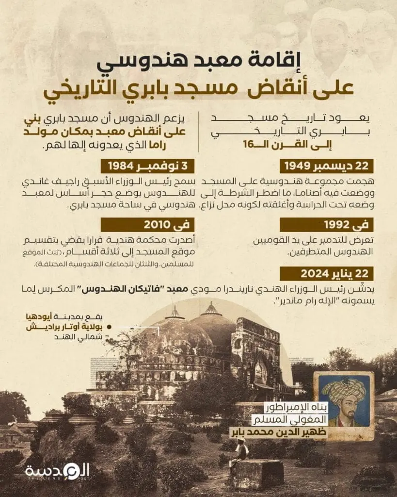 مودي يفتتح معبدا مبنيا على أنقاض مسجد "بابري" أحد أبرز المعالم الإسلامية التي هدمها الهندوس في الهند 2 GEdS4k8WAAAir3M
