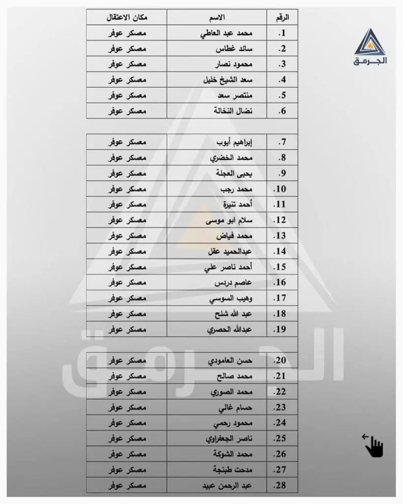 تقرير وصل الأسبوعي للعالم الإسلامي: أبرز أحداث الأسبوع الثالث من شهر ربيع الأول 22 2 6