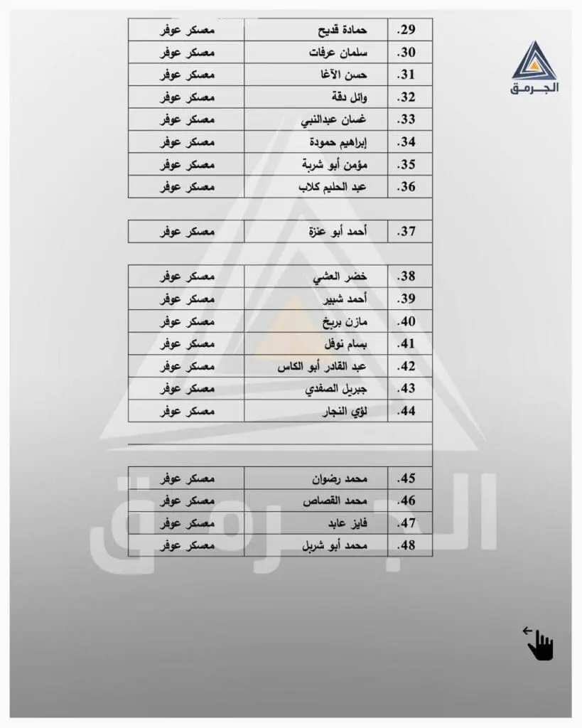 تقرير وصل الأسبوعي للعالم الإسلامي: أبرز أحداث الأسبوع الثالث من شهر ربيع الأول 21 3 6