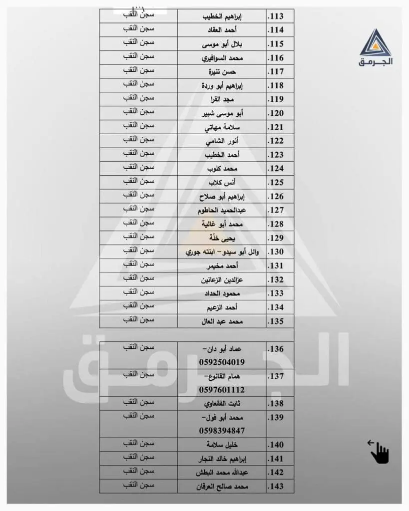 تقرير وصل الأسبوعي للعالم الإسلامي: أبرز أحداث الأسبوع الثالث من شهر ربيع الأول 20 4 6