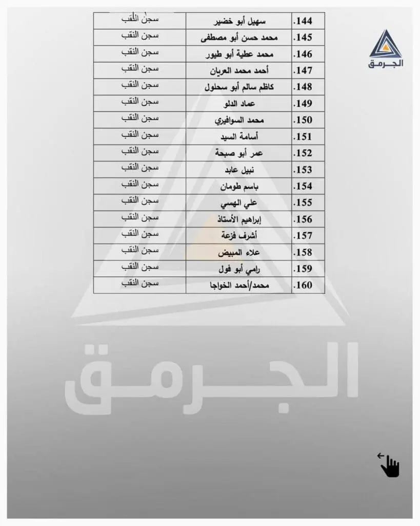 تقرير وصل الأسبوعي للعالم الإسلامي: أبرز أحداث الأسبوع الثالث من شهر ربيع الأول 19 5 5