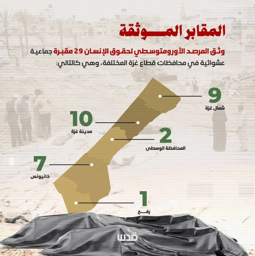 تقرير وصل الأسبوعي للعالم الإسلامي: أبرز أحداث الأسبوع الثالث من شهر ربيع الأول 11 6 4