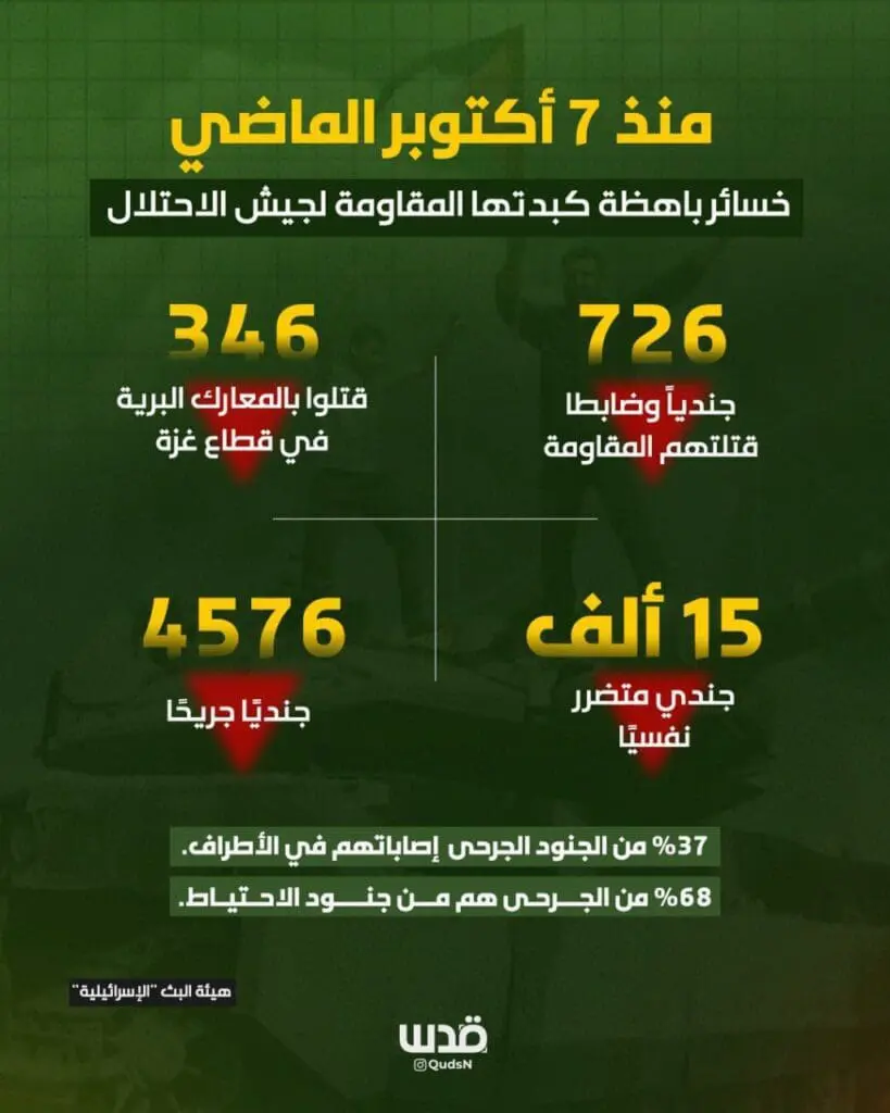 تقرير وصل الأسبوعي للعالم الإسلامي: أبرز أحداث الأسبوع الأول من شهر ربيع الثاني 24 5 2