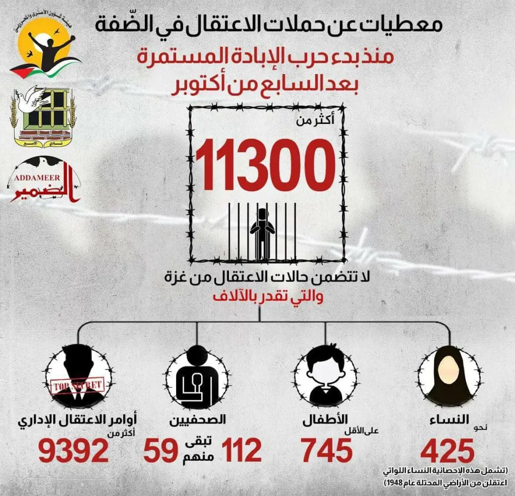 تقرير وصل الأسبوعي للعالم الإسلامي: أبرز أحداث الأسبوع الثاني من شهر ربيع الثاني 7 733