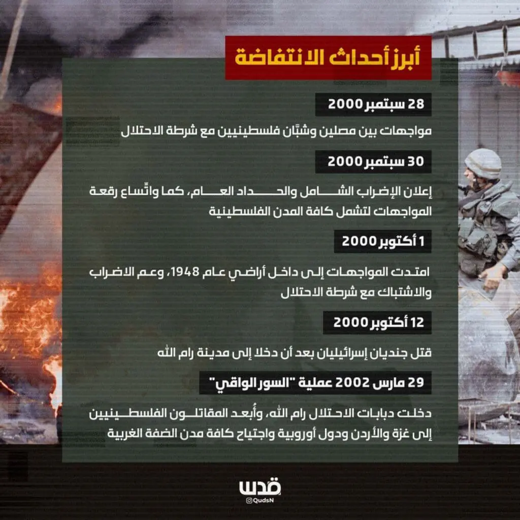 تقرير وصل الأسبوعي للعالم الإسلامي: أبرز أحداث الأسبوع الرابع من شهر ربيع الأول 10 photo 2024 10 04 14 09 04