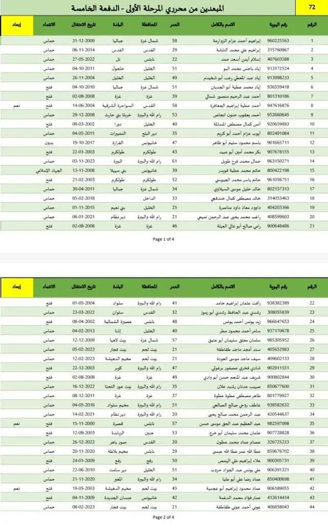 تقرير وصل الأسبوعي للعالم الإسلامي: أبرز الأحداث الأسبوع الثاني من شعبان 7 photo ٢٠٢٥ ٠٢ ٠٧ ٢٢ ٥٤ ٢٨