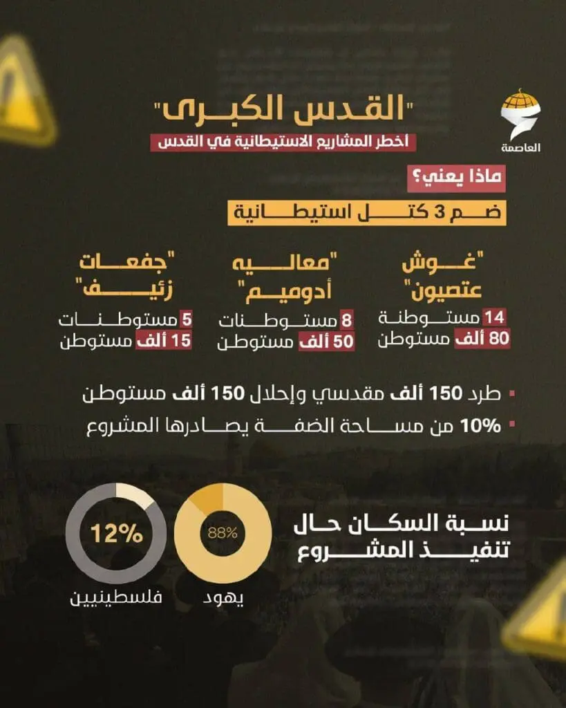 تقرير وصل الأسبوعي للعالم الإسلامي: أبرز الأحداث الأسبوع الرابع من شوال 7 IMG 20250425 162228 100