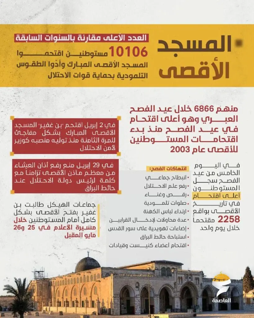 تقرير وصل الأسبوعي للعالم الإسلامي: أبرز الأحداث الأسبوع الأول من ذي القعدة 23 IMG 20250502 211035 166