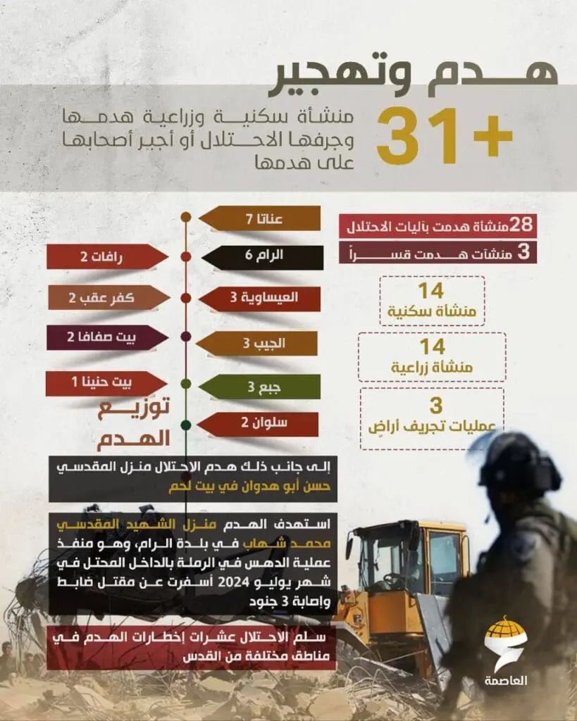 تقرير وصل الأسبوعي للعالم الإسلامي: أبرز الأحداث الأسبوع الأول من ذي القعدة 22 IMG 20250502 211037 572