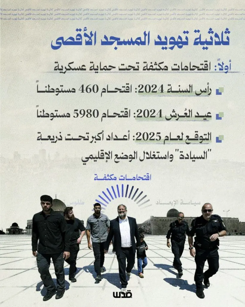تقرير وصل الأسبوعي للعالم الإسلامي: أبرز أحداث الأسبوع الأول من ربيع الثاني 8 photo 2025 09 26 23 57 05