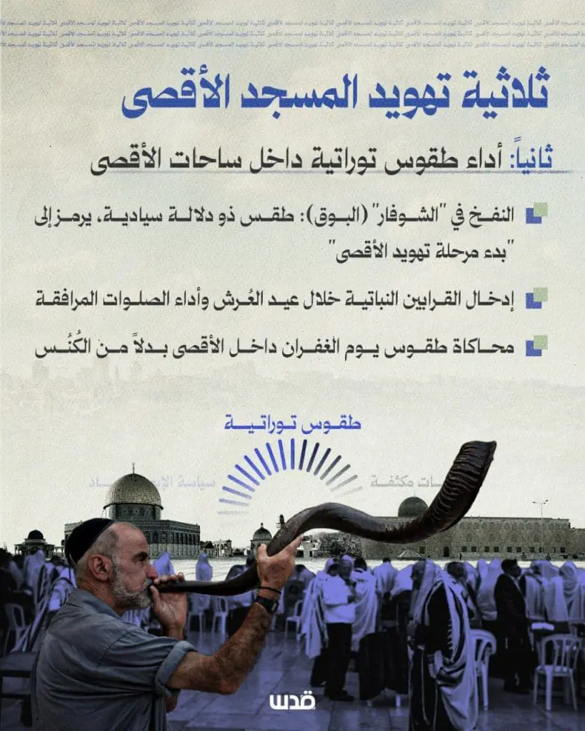تقرير وصل الأسبوعي للعالم الإسلامي: أبرز أحداث الأسبوع الأول من ربيع الثاني 7 photo 2025 09 26 23 57 10