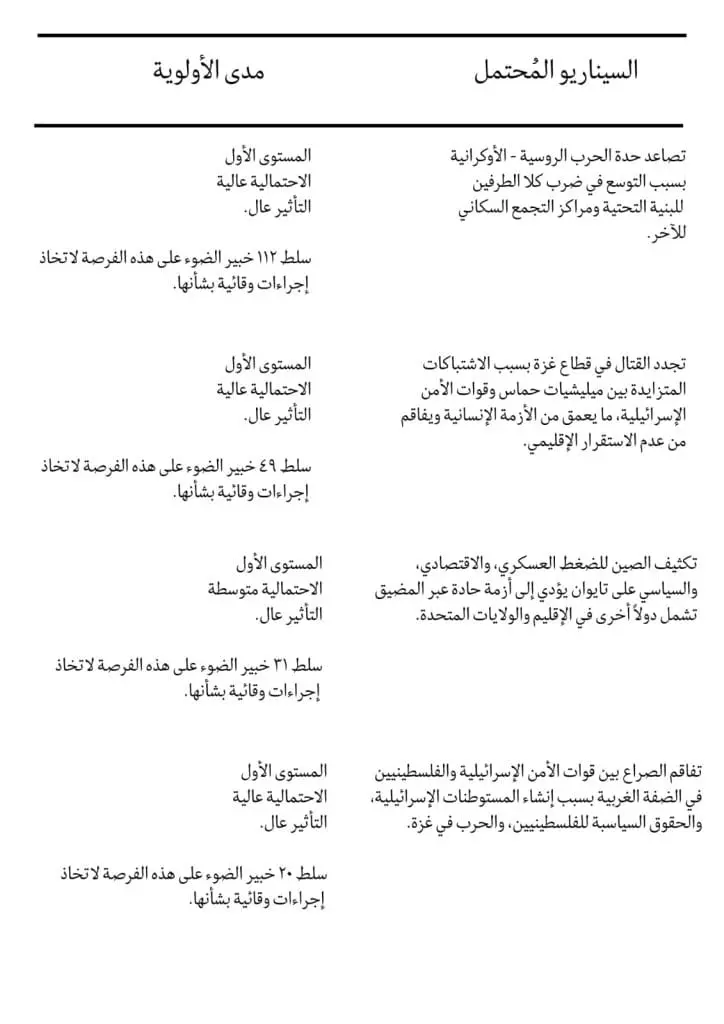 ترجمة تقرير مركز العمل الوقائي "نتائج استطلاع الأولويات الوقائية" لعام 2026 8 حلول مقترحة