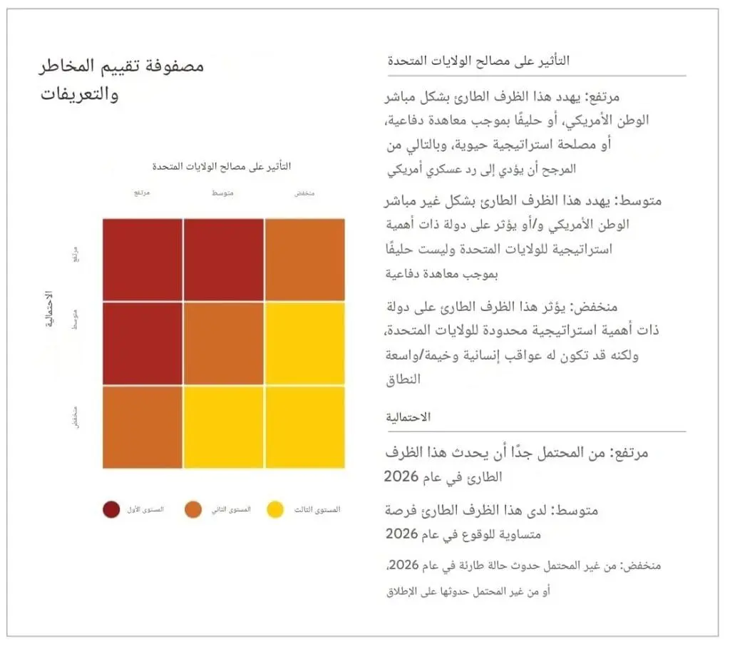 ترجمة تقرير مركز العمل الوقائي "نتائج استطلاع الأولويات الوقائية" لعام 2026 2 مصفوفة تقييم المخاطر