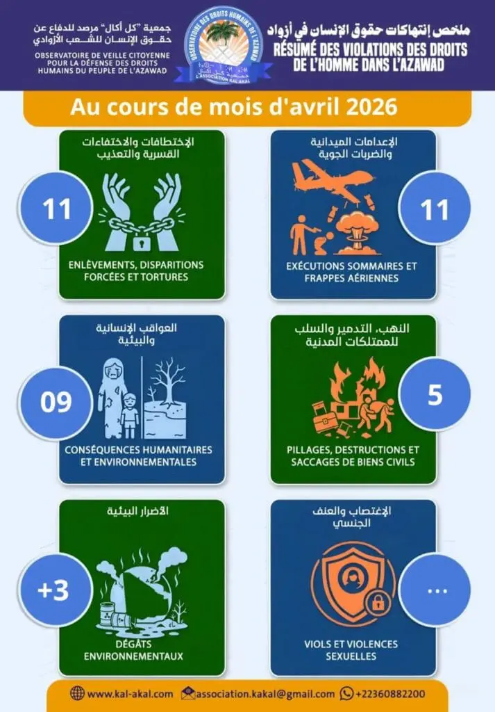 إنتهاكات الجيش المالي والفيلق الإفريقي الروسي في أقليم أزواد 2 img 1 1777911236377