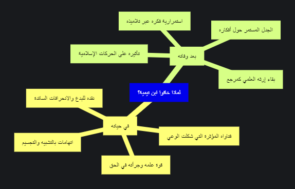 ابن تيمية.. سر الهيبة التي أرعبت خصومه وأبقت اسمه حيًا بعد سبعة قرون 5 Screenshot 2026 06 20 113629