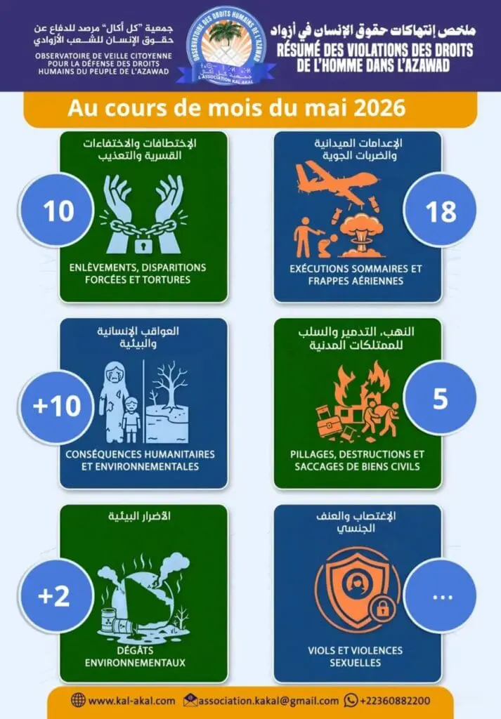تقرير جمعية كل آكال لانتهاكات جيش المالي وفيلق أفريقيا الروسي خلال شهر مايو في أقليم أزواد 2 img 1 1780680213930