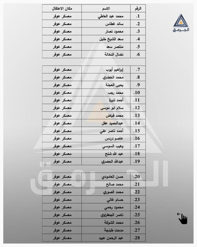تقرير وصل الأسبوعي للعالم الإسلامي: أبرز أحداث الأسبوع الثالث من شهر ربيع الأول 22 2 6
