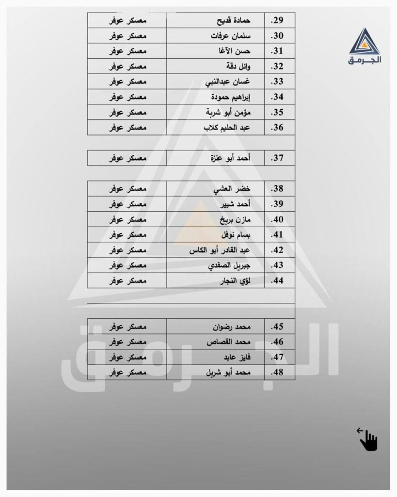 تقرير وصل الأسبوعي للعالم الإسلامي: أبرز أحداث الأسبوع الثالث من شهر ربيع الأول 21 3 6
