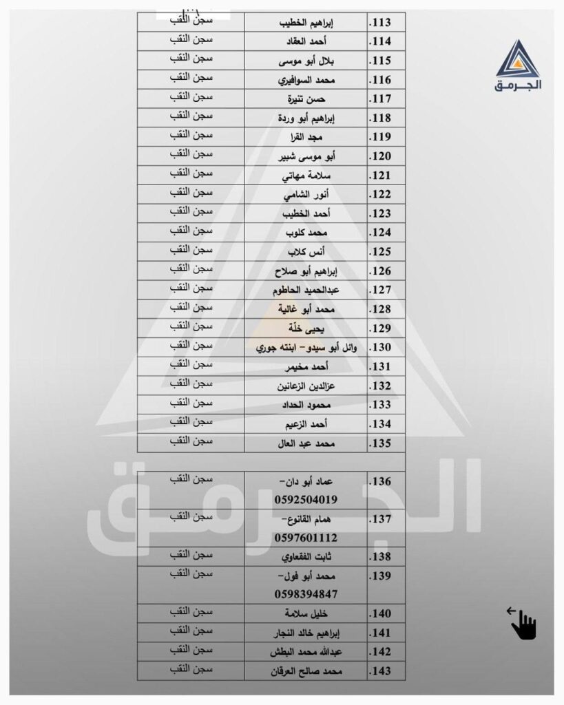 تقرير وصل الأسبوعي للعالم الإسلامي: أبرز أحداث الأسبوع الثالث من شهر ربيع الأول 20 4 6