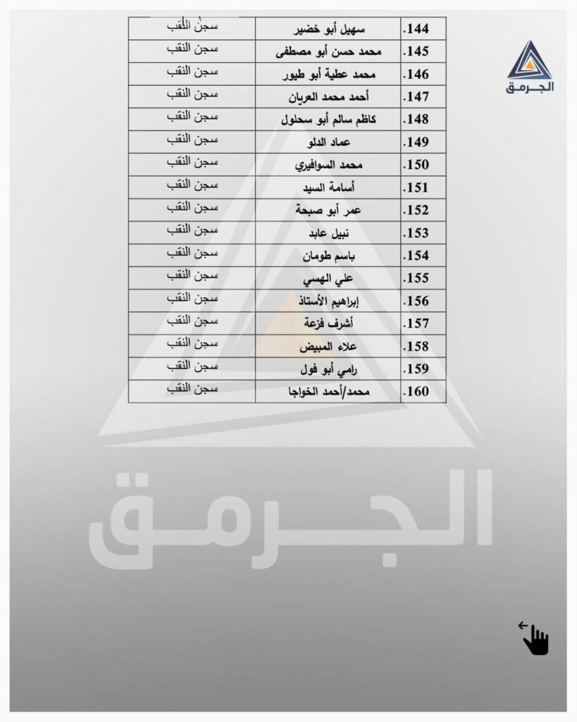تقرير وصل الأسبوعي للعالم الإسلامي: أبرز أحداث الأسبوع الثالث من شهر ربيع الأول 19 5 5