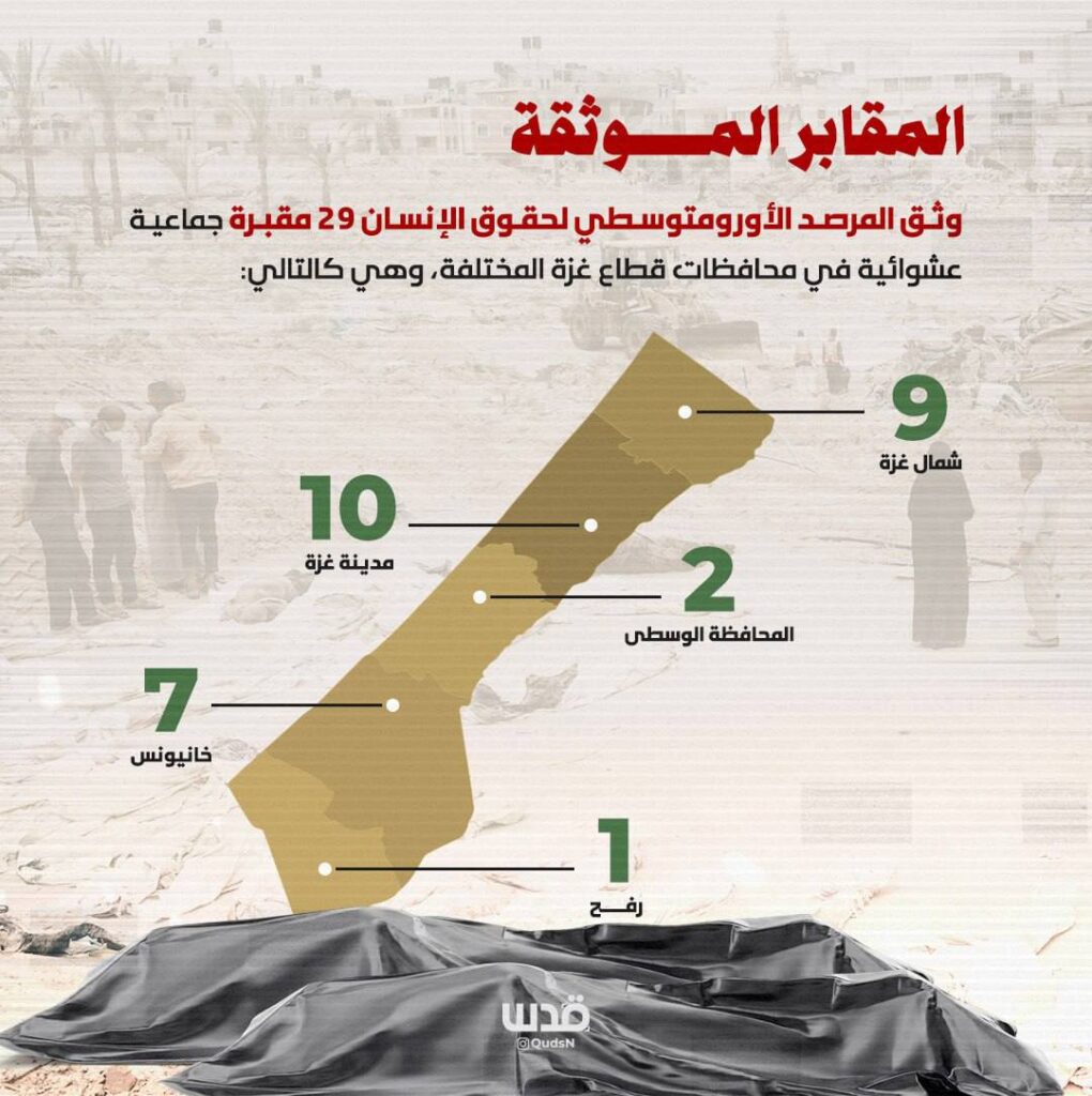 تقرير وصل الأسبوعي للعالم الإسلامي: أبرز أحداث الأسبوع الثالث من شهر ربيع الأول 11 6 4