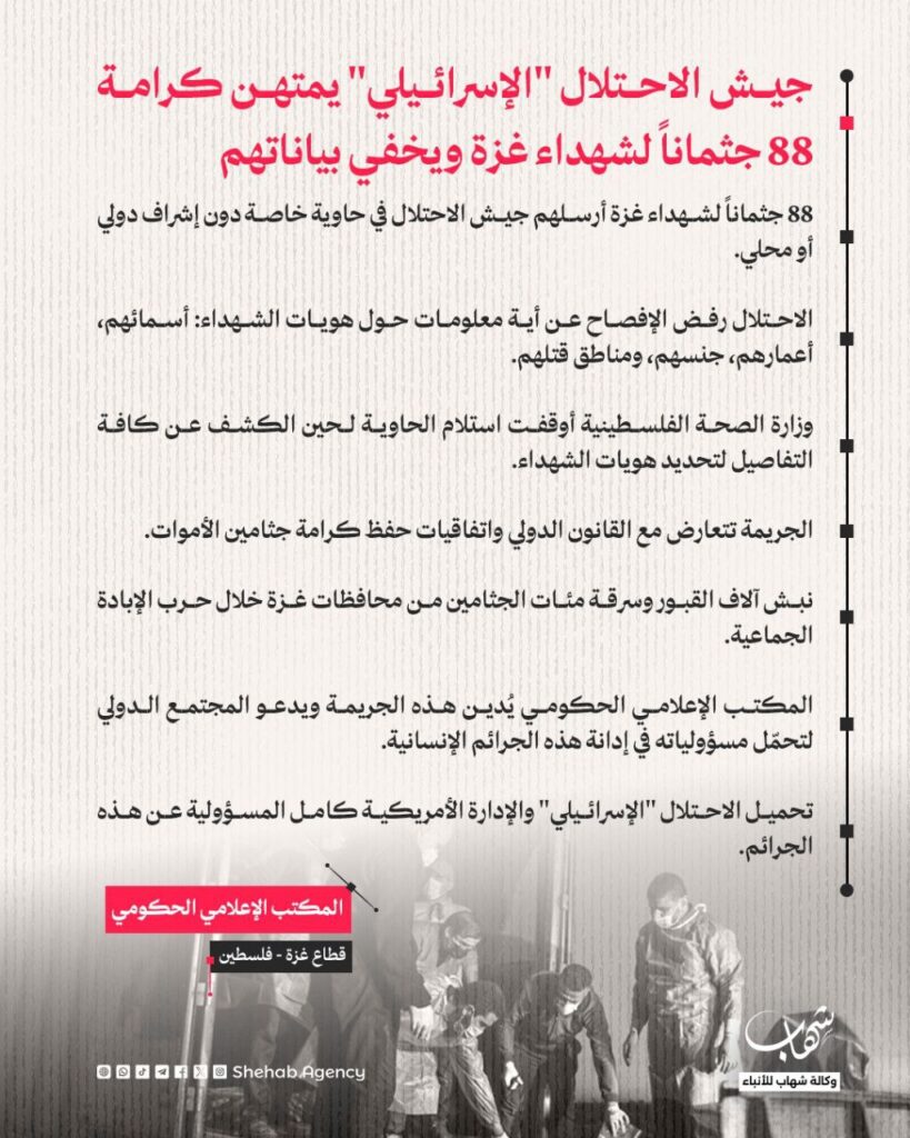 تقرير وصل الأسبوعي للعالم الإسلامي: أبرز أحداث الأسبوع الثالث من شهر ربيع الأول 13 8 8