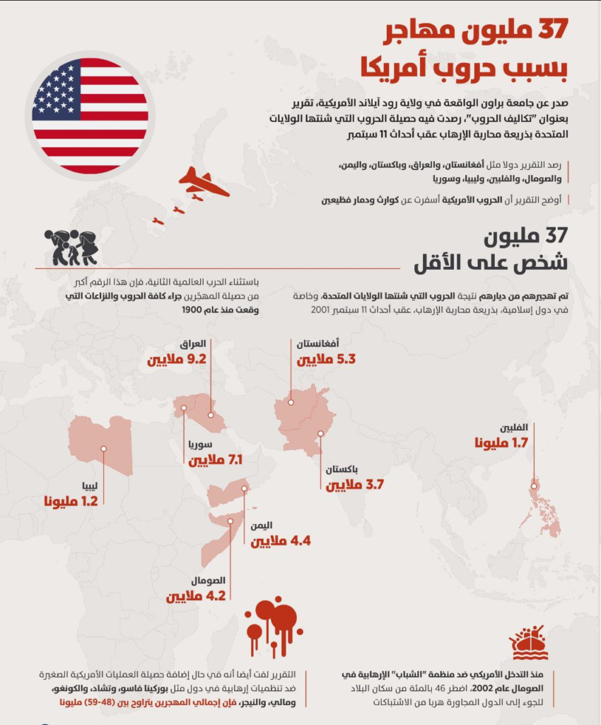 تقرير وصل الأسبوعي للعالم الإسلامي: أبرز أحداث الأسبوع الأول من شهر ربيع الأول 71 image 52