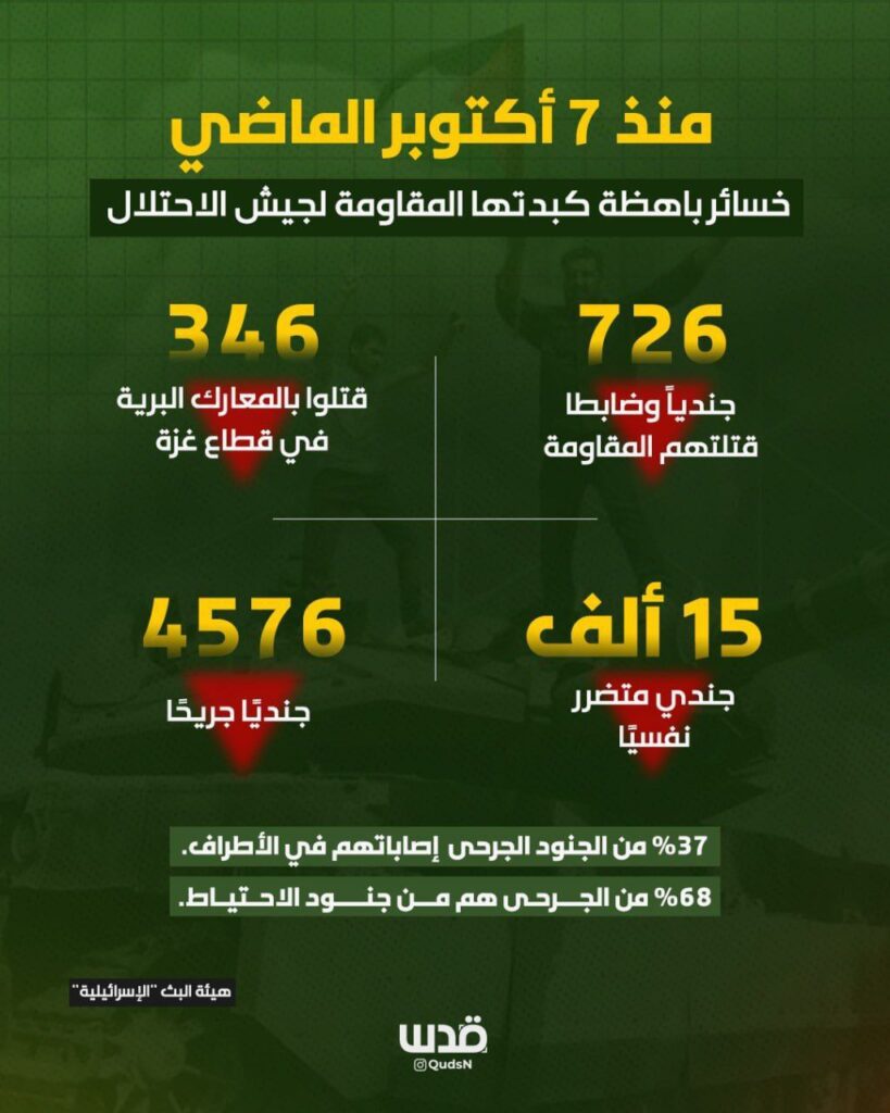 تقرير وصل الأسبوعي للعالم الإسلامي: أبرز أحداث الأسبوع الأول من شهر ربيع الثاني 24 5 2