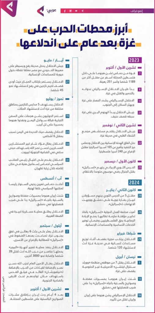 تقرير وصل الأسبوعي للعالم الإسلامي: أبرز أحداث الأسبوع الأول من شهر ربيع الثاني 12 8 1