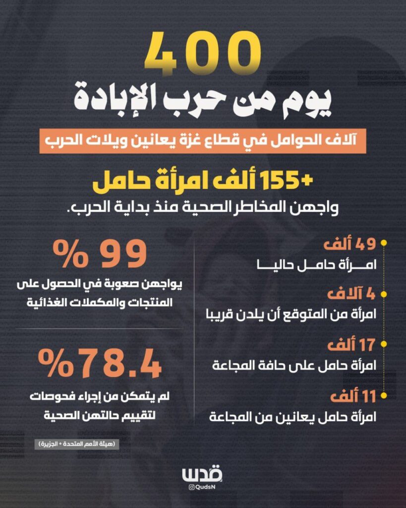 تقرير وصل الأسبوعي للعالم الإسلامي: أبرز أحداث الأسبوع الثاني من شهر جُمادى الأولى 3 7 1