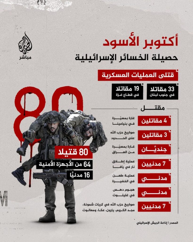 تقرير وصل الأسبوعي للعالم الإسلامي: أبرز أحداث الأسبوع الرابع من شهر ربيع الثاني 11 737