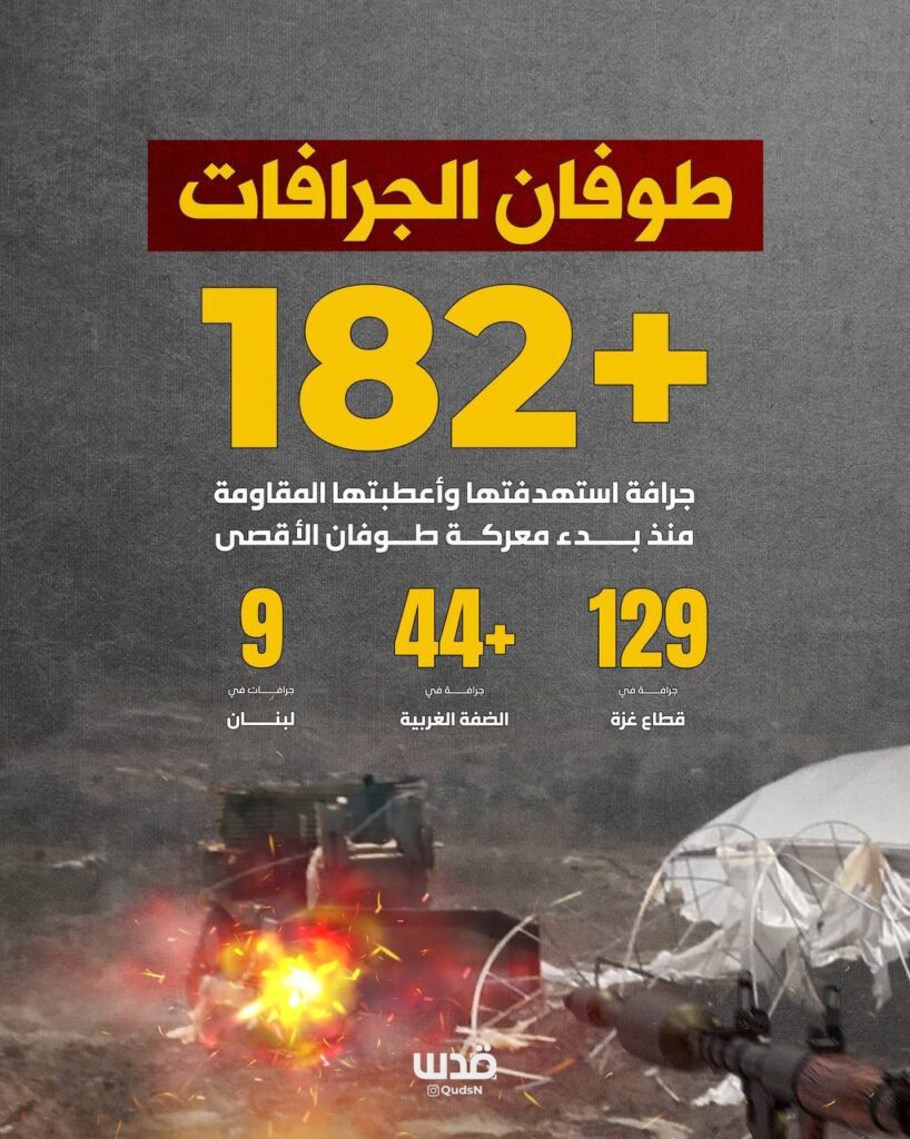 تقرير وصل الأسبوعي للعالم الإسلامي: أبرز أحداث الأسبوع الرابع من شهر جُمادى الأولى 11 98 4