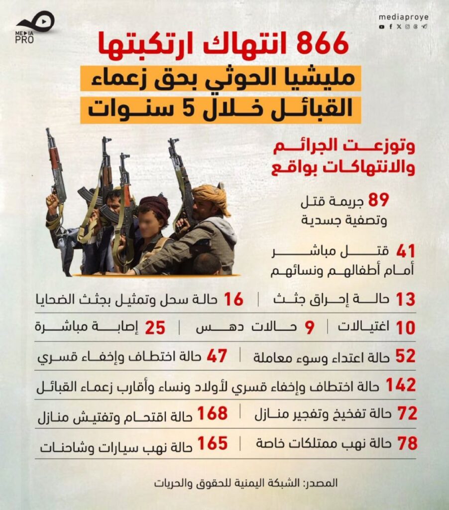تقرير وصل الأسبوعي للعالم الإسلامي: أبرز أحداث الأسبوع الأول من شهر جُمادى الآخرة 41 بنتىر