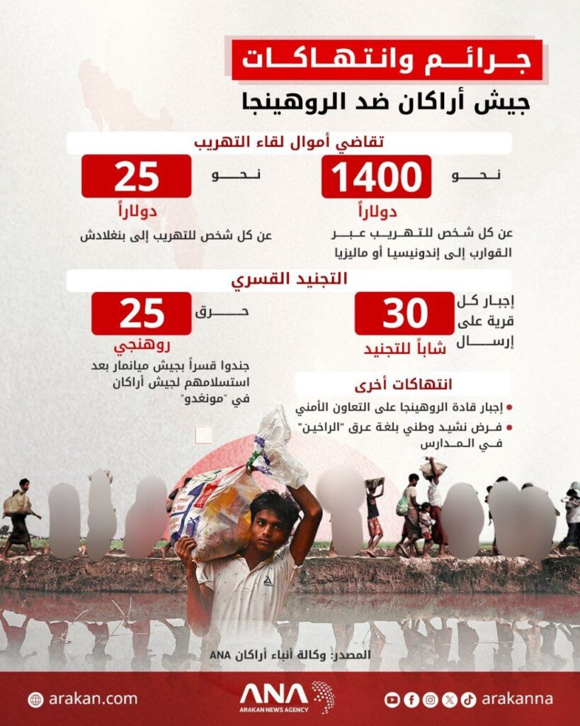 تقرير وصل الأسبوعي للعالم الإسلامي: أبرز الأحداث الأسبوع الثالث من رجب 43 IMG 20250124 131529 248