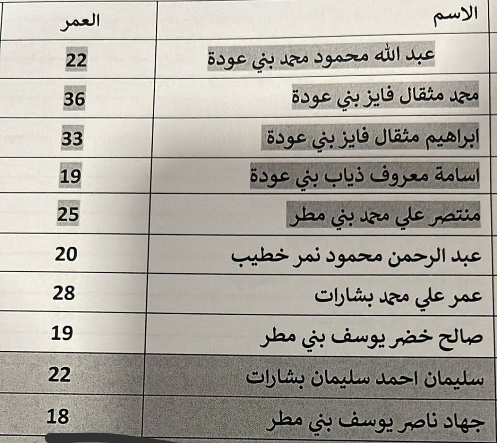 تقرير وصل الأسبوعي للعالم الإسلامي: أبرز الأحداث الأسبوع الرابع من رجب 6 IMG 20250131 095626 629