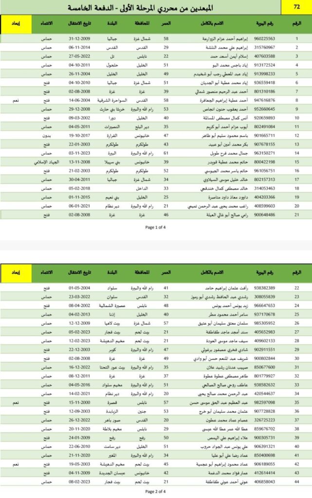 تقرير وصل الأسبوعي للعالم الإسلامي: أبرز الأحداث الأسبوع الثاني من شعبان 7 photo ٢٠٢٥ ٠٢ ٠٧ ٢٢ ٥٤ ٢٨
