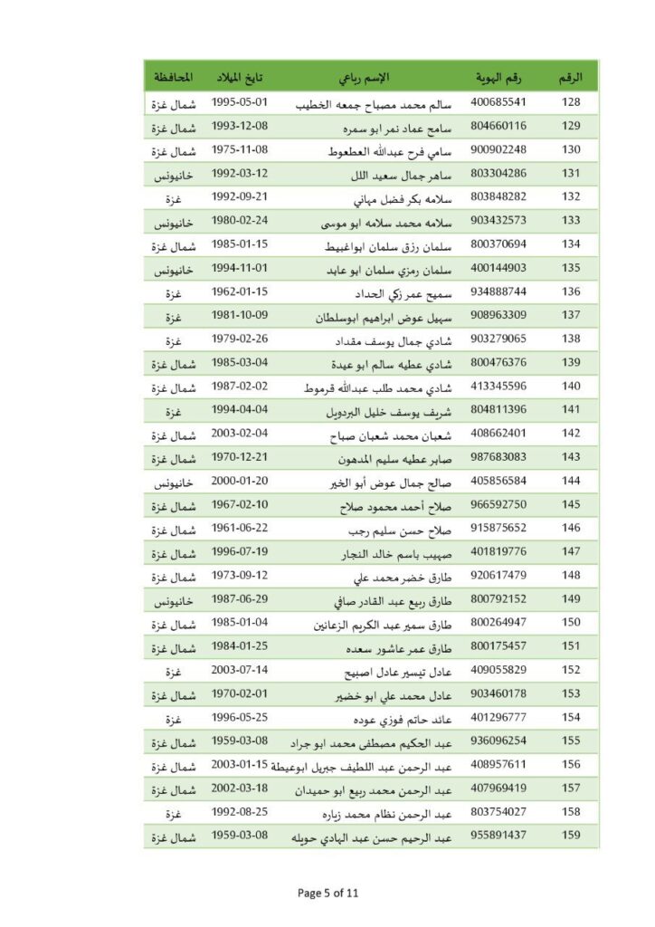 تقرير وصل الأسبوعي للعالم الإسلامي: أبرز الأحداث الأسبوع الثالث من شعبان 15 photo ٢٠٢٥ ٠٢ ١٤ ٢١ ٠٦ ٠٠ 10