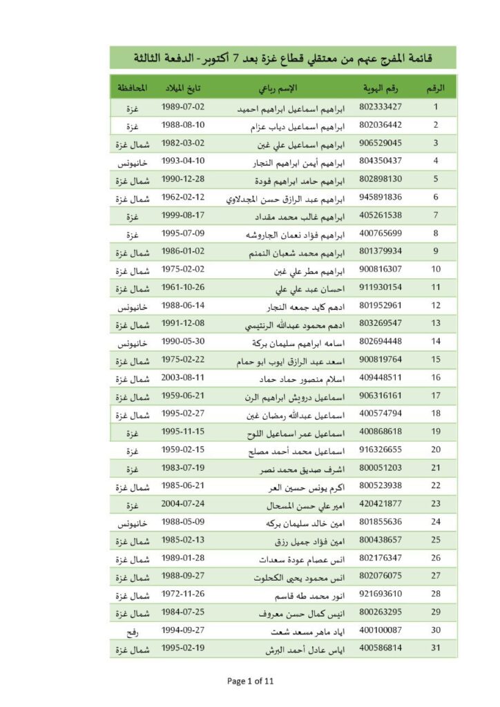 تقرير وصل الأسبوعي للعالم الإسلامي: أبرز الأحداث الأسبوع الثالث من شعبان 18 photo ٢٠٢٥ ٠٢ ١٤ ٢١ ٠٦ ٠٠ 7