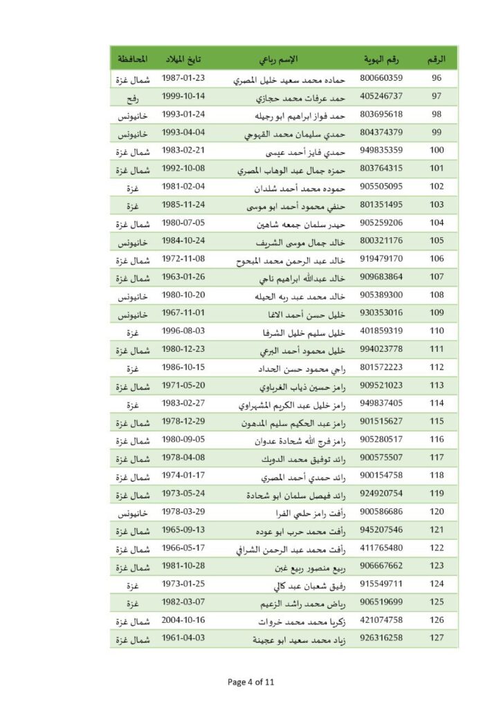 تقرير وصل الأسبوعي للعالم الإسلامي: أبرز الأحداث الأسبوع الثالث من شعبان 16 photo ٢٠٢٥ ٠٢ ١٤ ٢١ ٠٦ ٠٠ 9