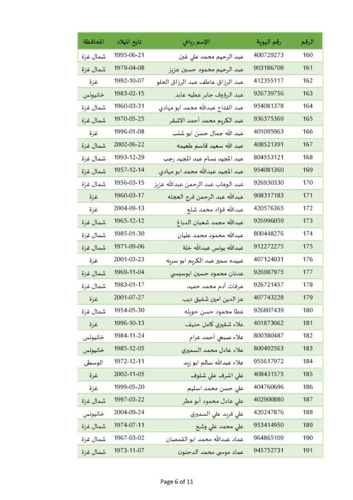 تقرير وصل الأسبوعي للعالم الإسلامي: أبرز الأحداث الأسبوع الثالث من شعبان 12 photo ٢٠٢٥ ٠٢ ١٤ ٢١ ٠٦ ٠١ 5