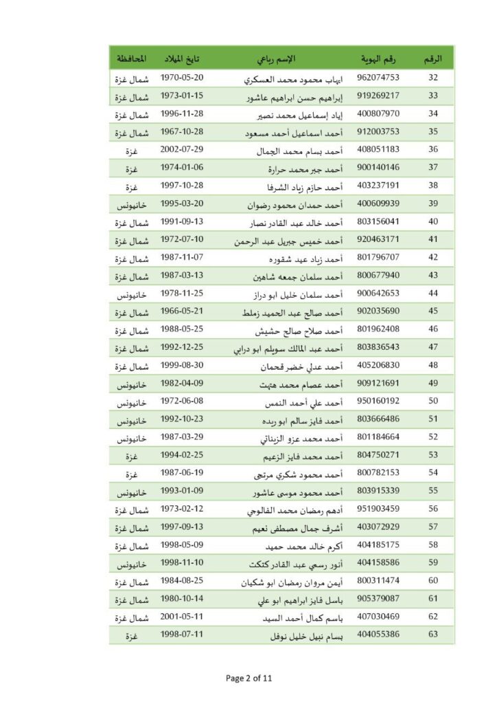 تقرير وصل الأسبوعي للعالم الإسلامي: أبرز الأحداث الأسبوع الثالث من شعبان 11 photo ٢٠٢٥ ٠٢ ١٤ ٢١ ٠٦ ٠١ 6