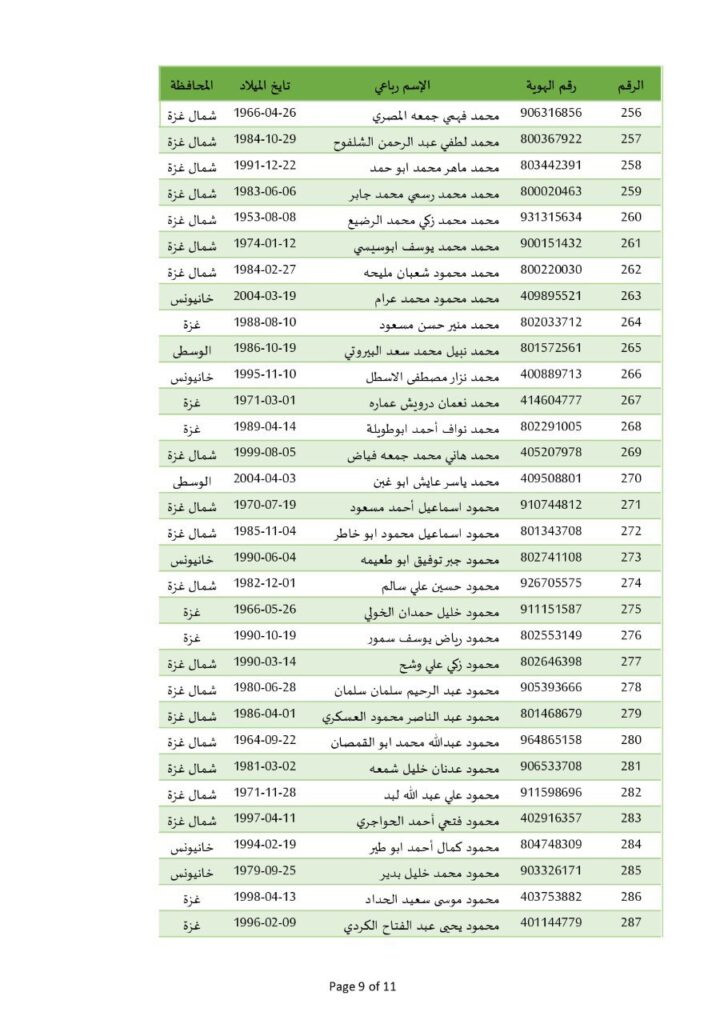 تقرير وصل الأسبوعي للعالم الإسلامي: أبرز الأحداث الأسبوع الثالث من شعبان 10 photo ٢٠٢٥ ٠٢ ١٤ ٢١ ٠٦ ٠١ 7