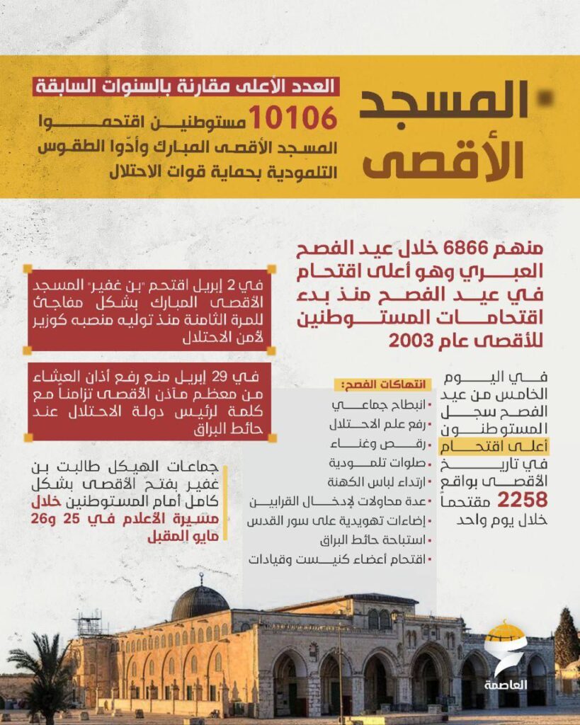 تقرير وصل الأسبوعي للعالم الإسلامي: أبرز الأحداث الأسبوع الأول من ذي القعدة 23 IMG 20250502 211035 166