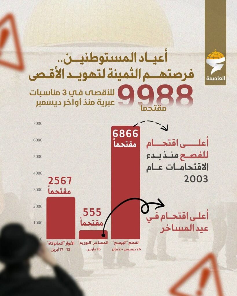 تقرير وصل الأسبوعي للعالم الإسلامي: أبرز الأحداث الأسبوع الثاني من ذي القعدة 30 IMG 20250509 184725 632