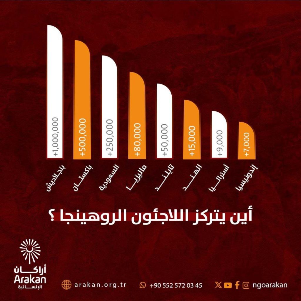 تقرير وصل الأسبوعي للعالم الإسلامي: أبرز أحداث الأسبوع الأول من مُحرّم 13 IMG 20250704 224906 347