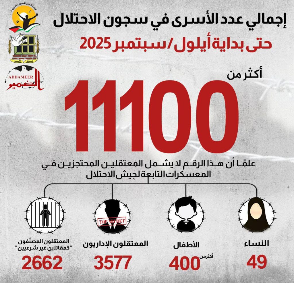 تقرير وصل الأسبوعي للعالم الإسلامي: أبرز أحداث الأسبوع الثاني من ربيع الأول 30 photo 2025 09 05 14 43 18