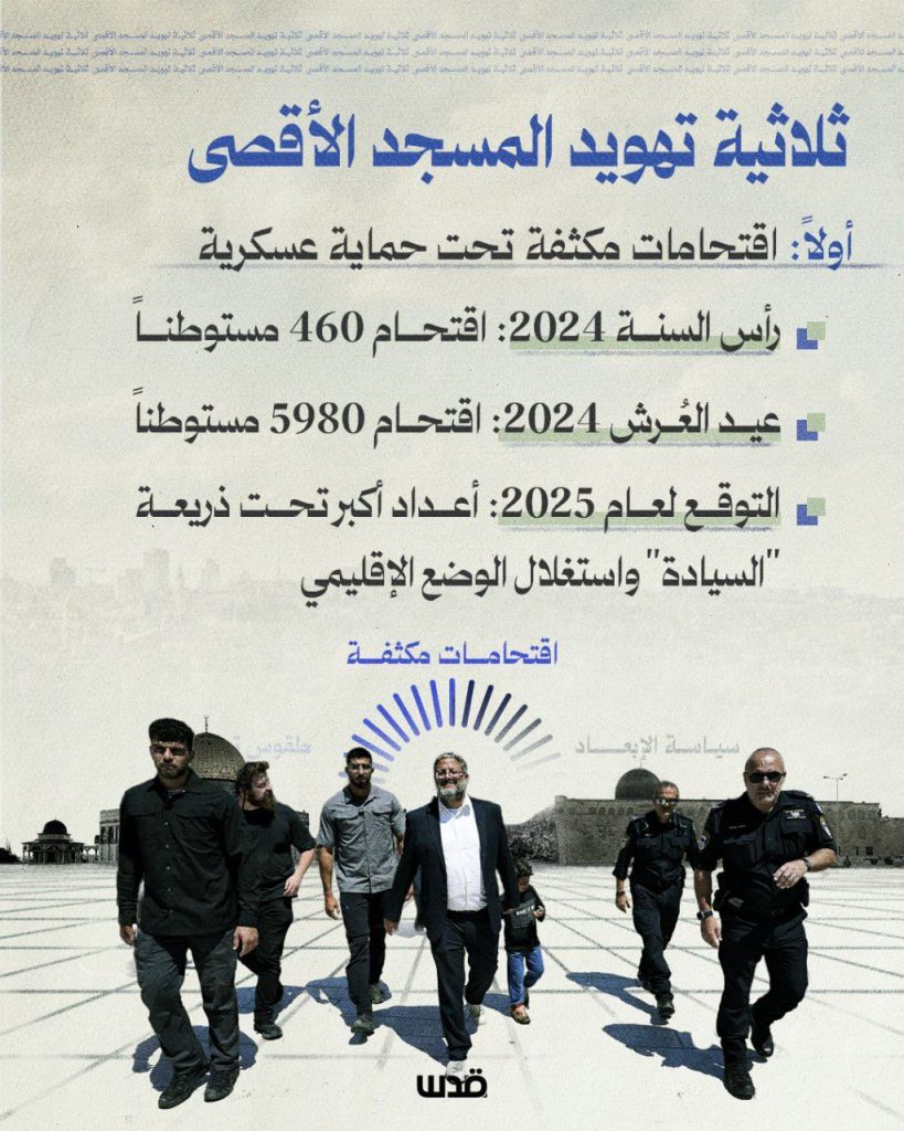 تقرير وصل الأسبوعي للعالم الإسلامي: أبرز أحداث الأسبوع الأول من ربيع الثاني 8 photo 2025 09 26 23 57 05