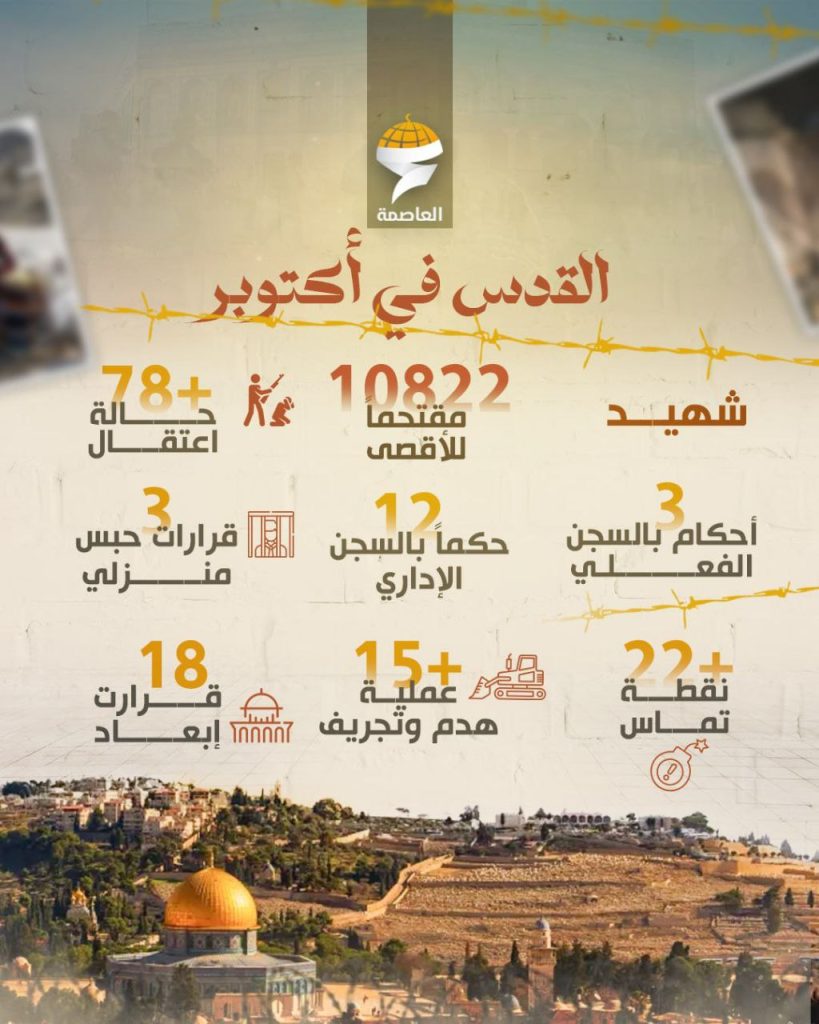 تقرير وصل الأسبوعي للعالم الإسلامي: أبرز أحداث الأسبوع الثاني من جمادى الأولى 4 photo 2025 11 07 21 30 03