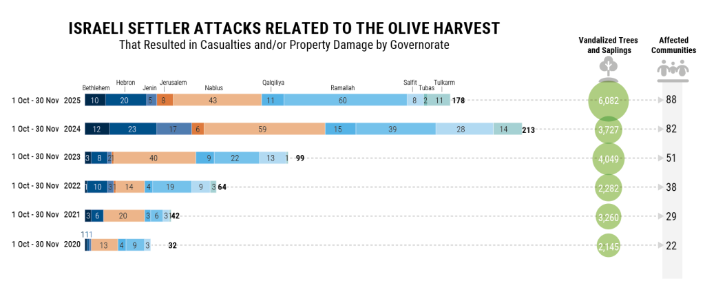 الاحتلال الإسرائيلي يواصل انتهاكاته في الضفة الغربية المحتلة 2 sv december2025