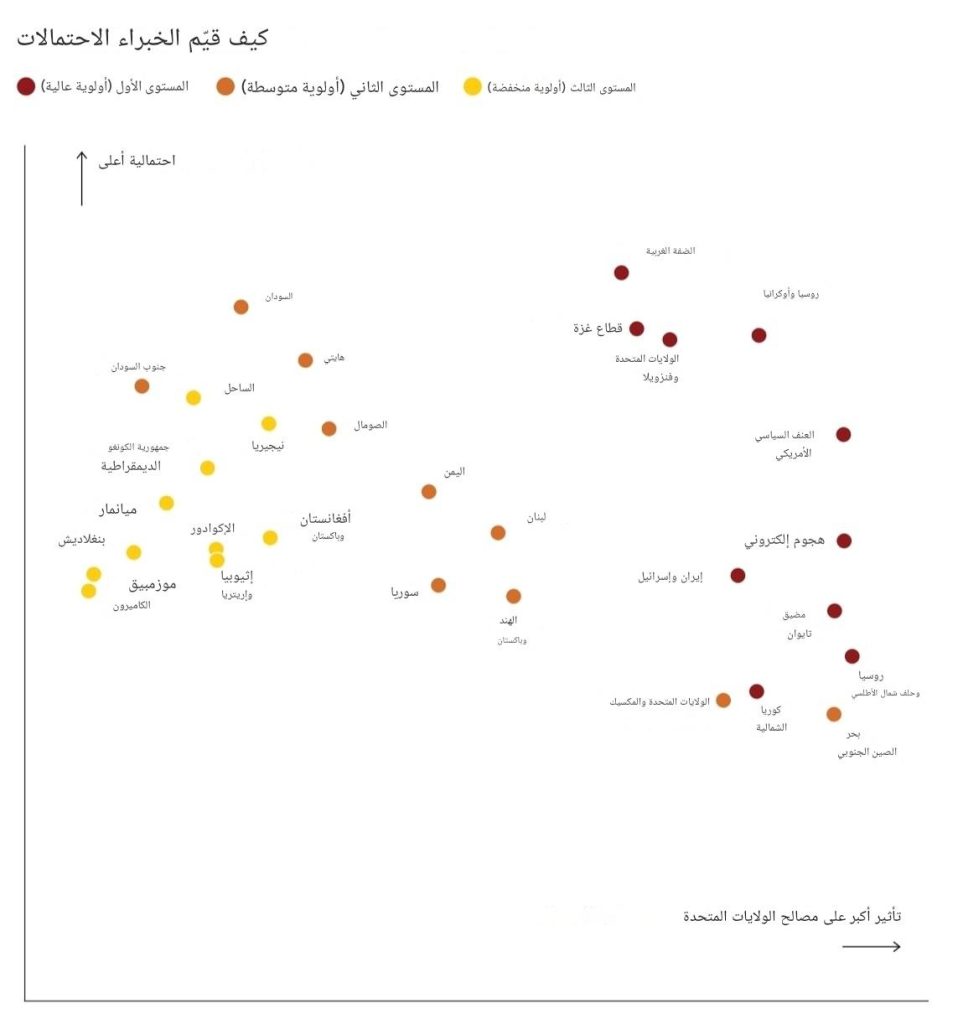 تقييم الخبراء